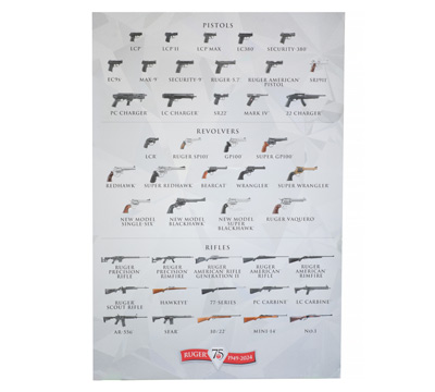 Ruger 75th Anniversary Poster